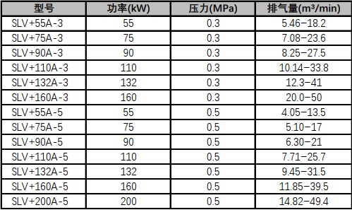 \Uploads\SLV+低压螺杆空压机参数表.jpg